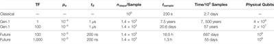 The Prospects of Monte Carlo Antibody Loop Modelling on a Fault-Tolerant Quantum Computer